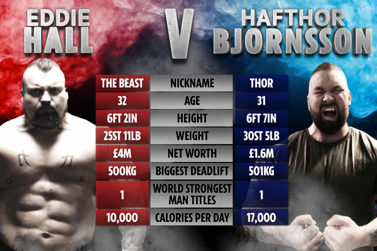 Eddie Hall Issues Thor $1Million & Tattoo wager ahead of strongest ...