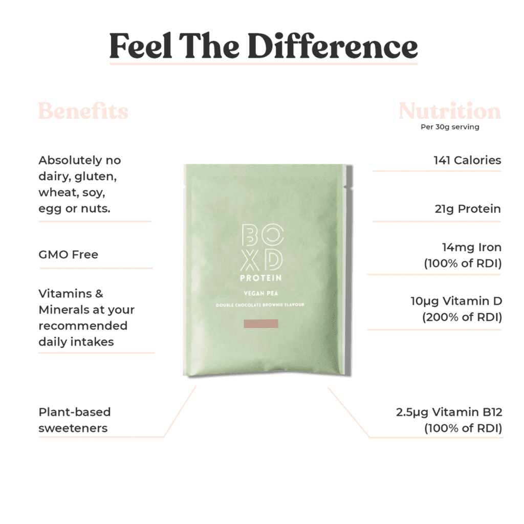 BOXD Protein