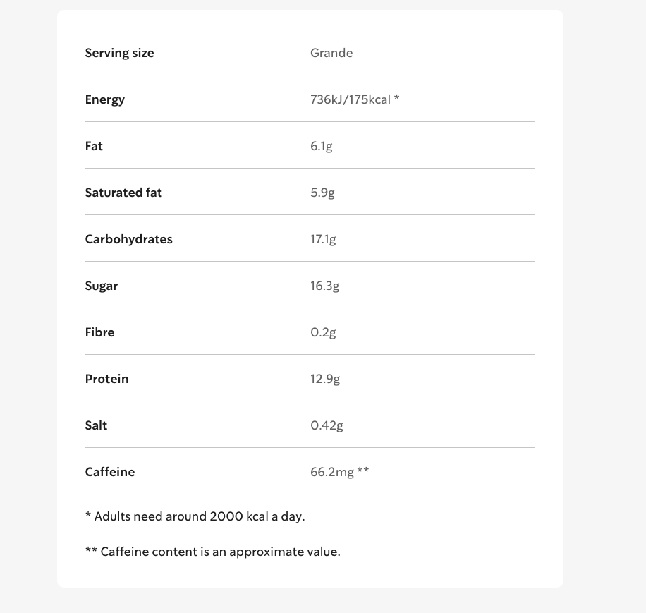 starbucks-nutrition-latte-macros-revealed-gymfluencers